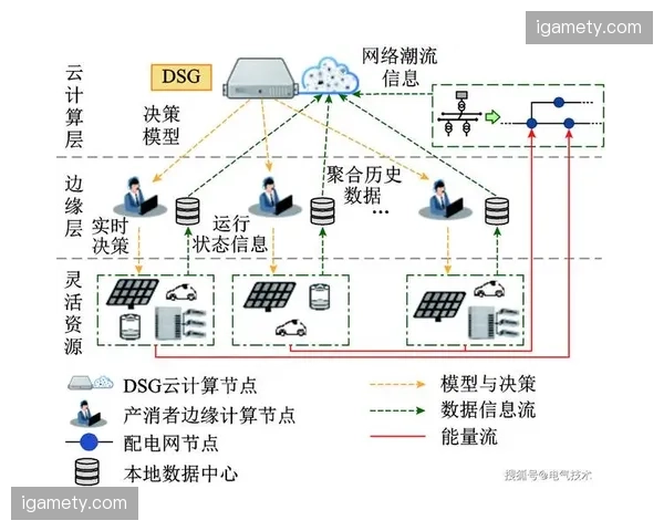 移动机位协同调度逻辑实现了对赛事死角的全面覆盖