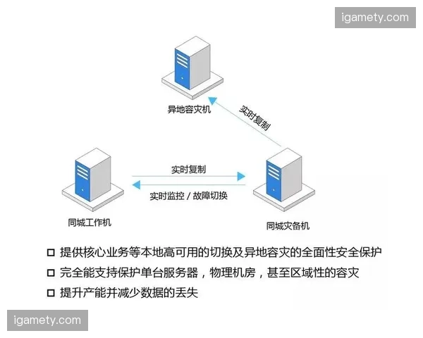 内容分发容灾切换机制优化，主备路秒级无感热切